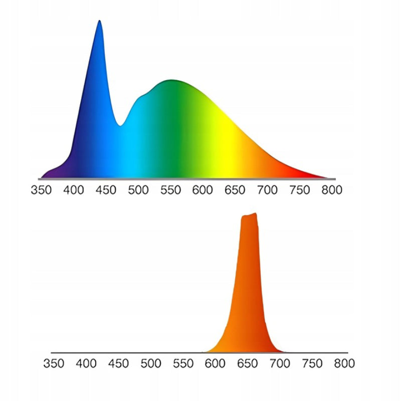 Strong GU10 bulb - view 6